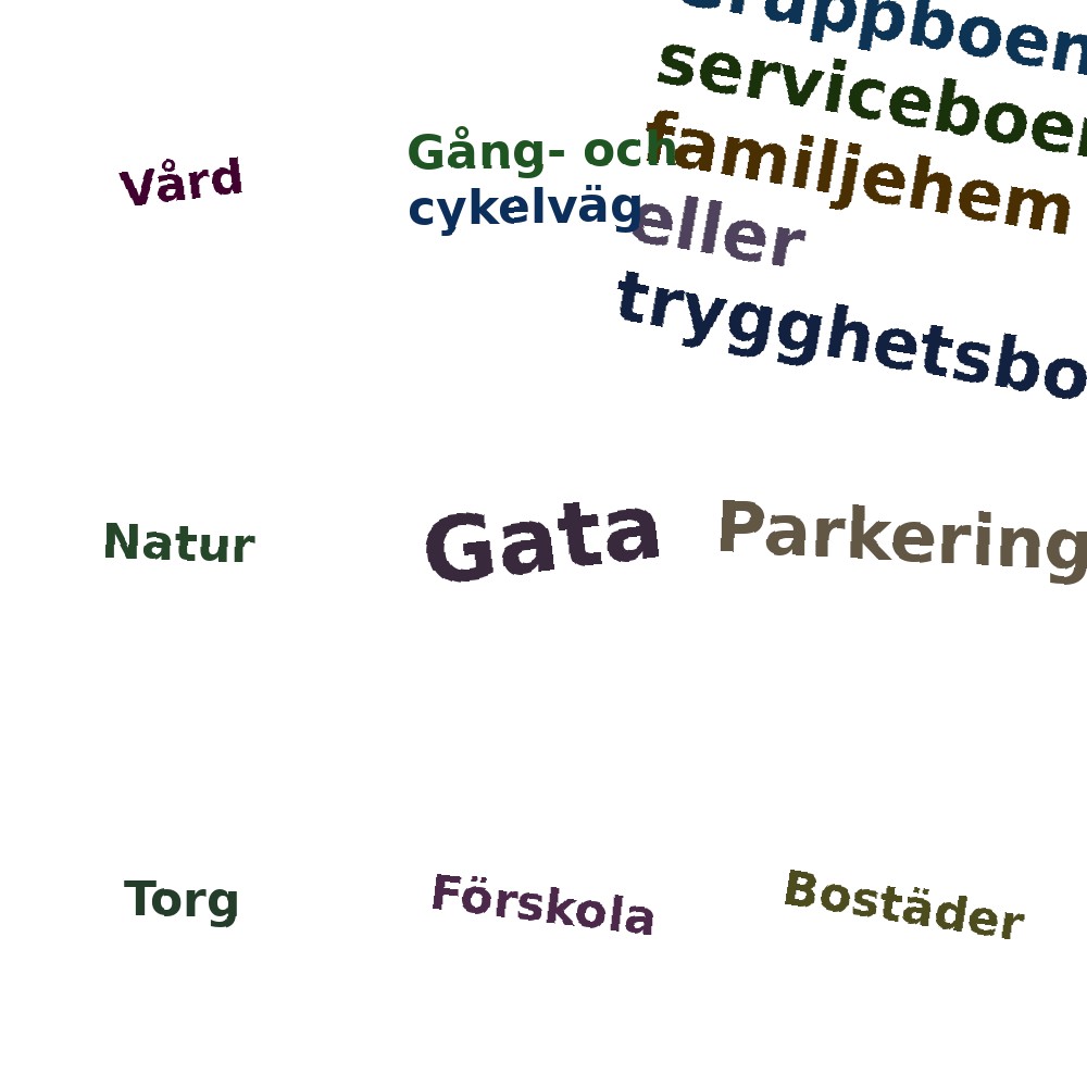 Ordmoln