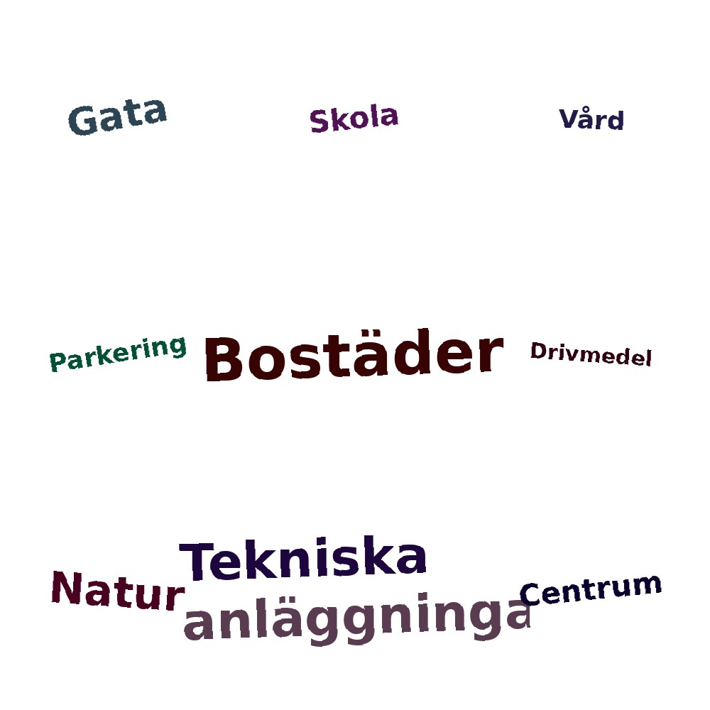 Ordmoln