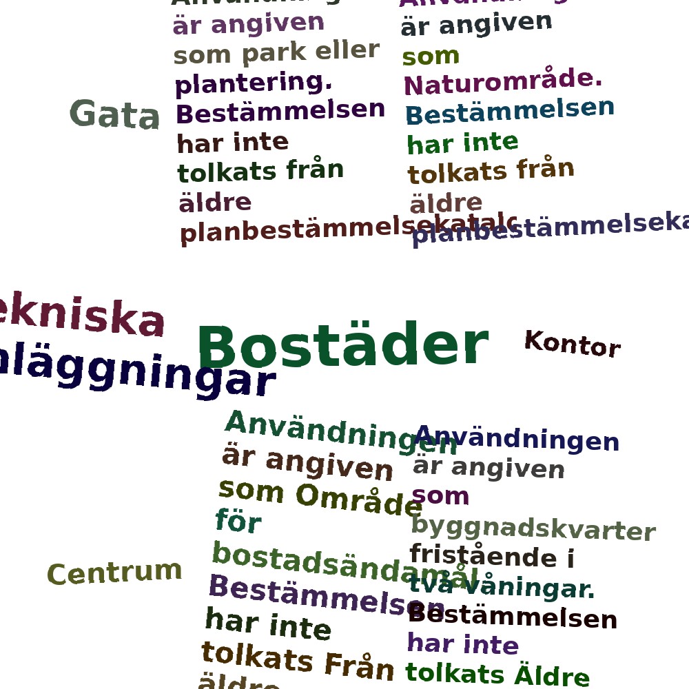 Ordmoln
