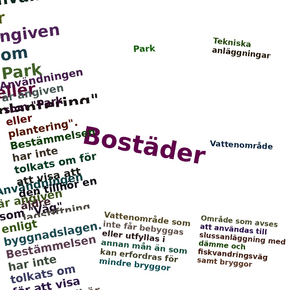 Ordmoln