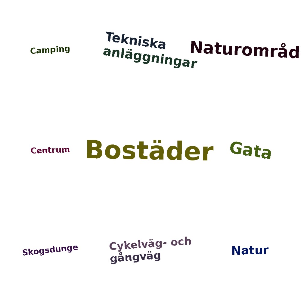 Ordmoln