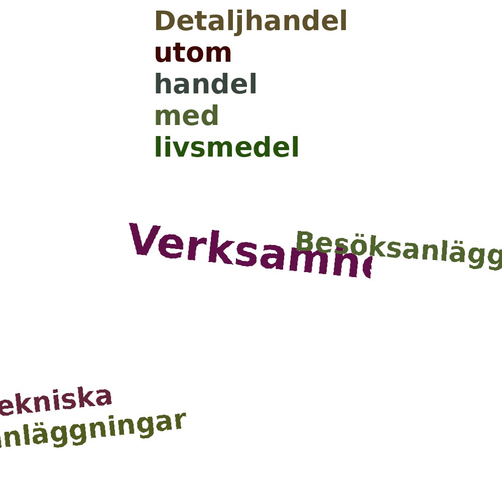 Ordmoln