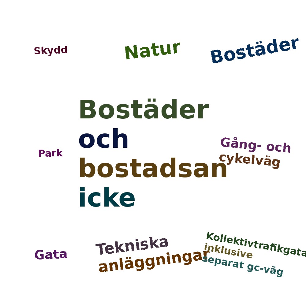 Ordmoln
