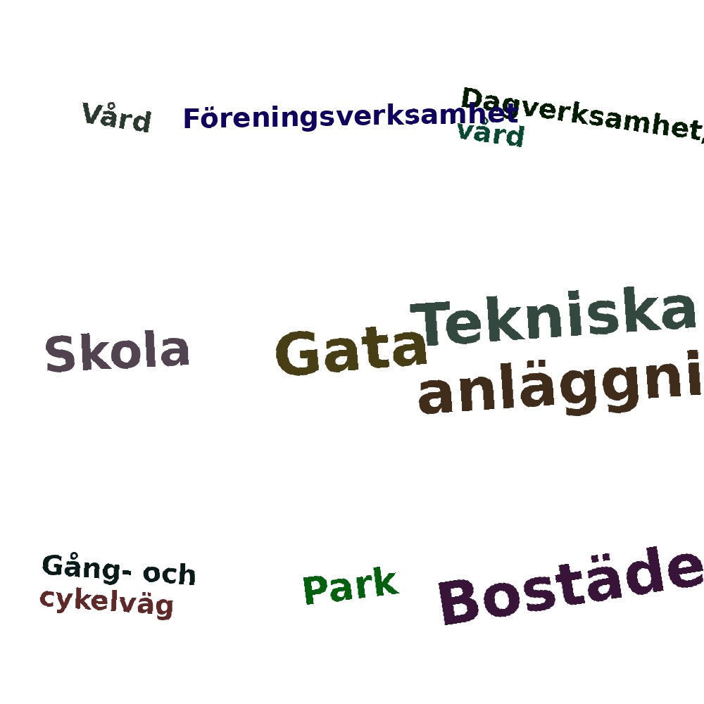 Ordmoln