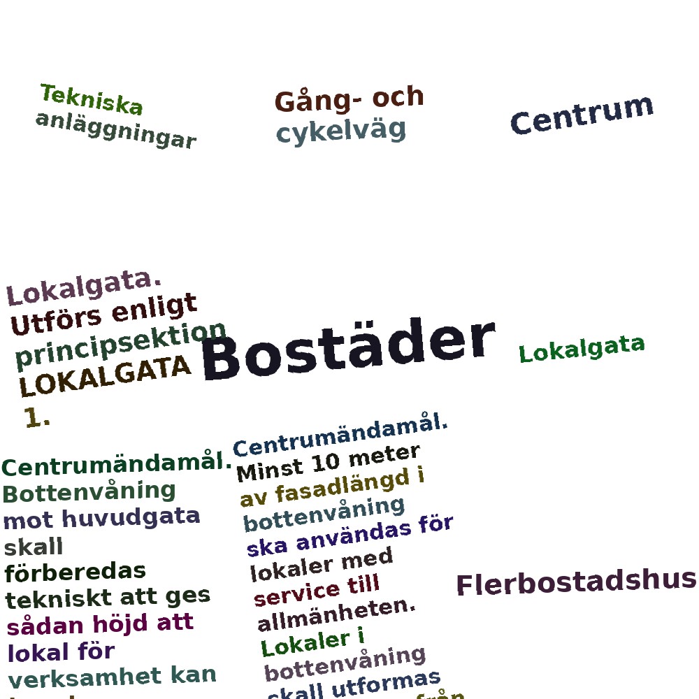 Ordmoln