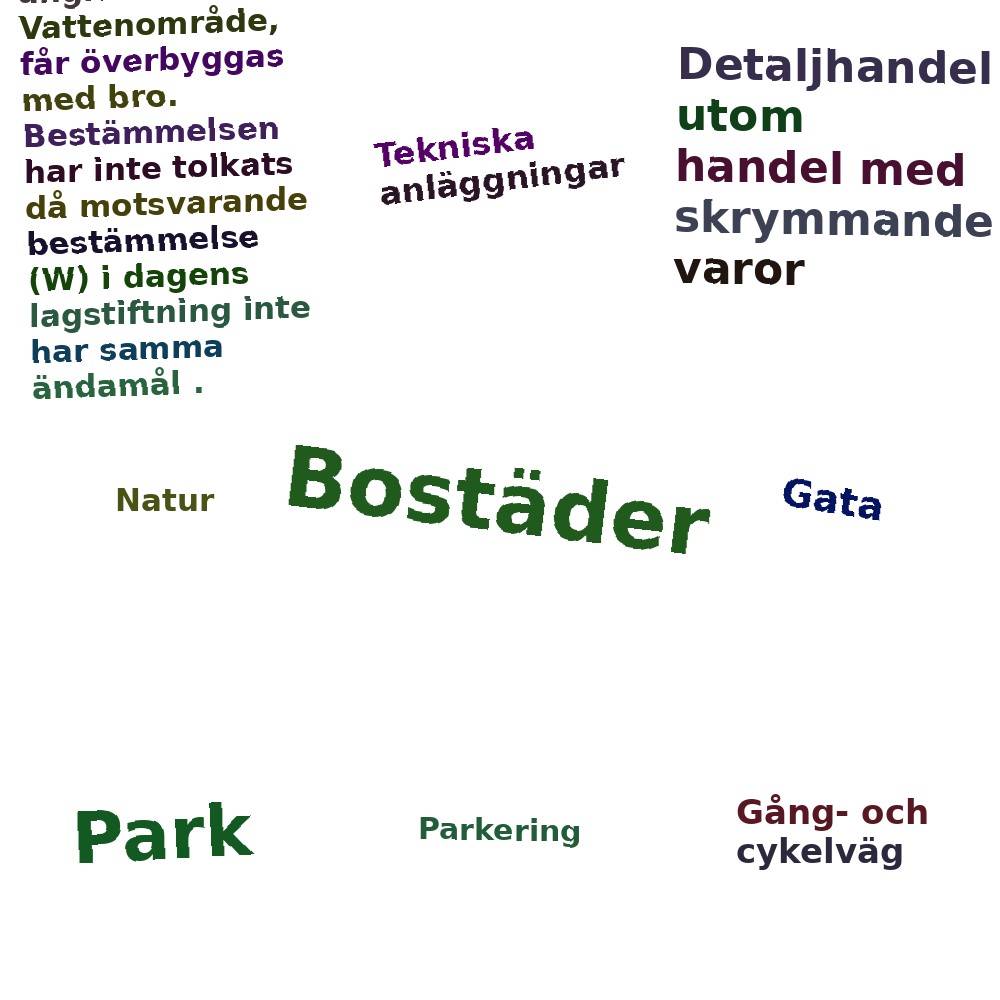 Ordmoln