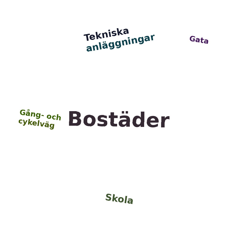 Ordmoln