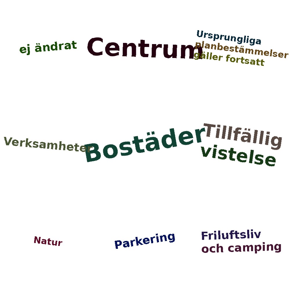 Ordmoln