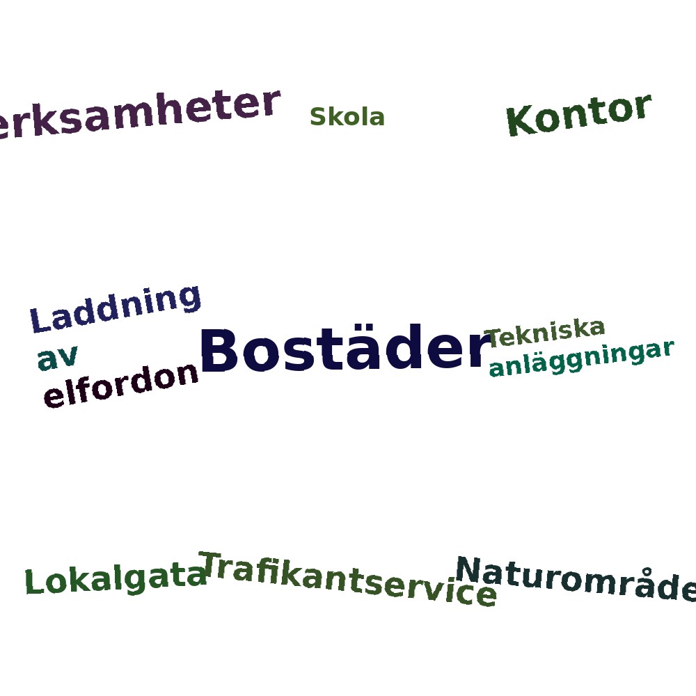 Ordmoln