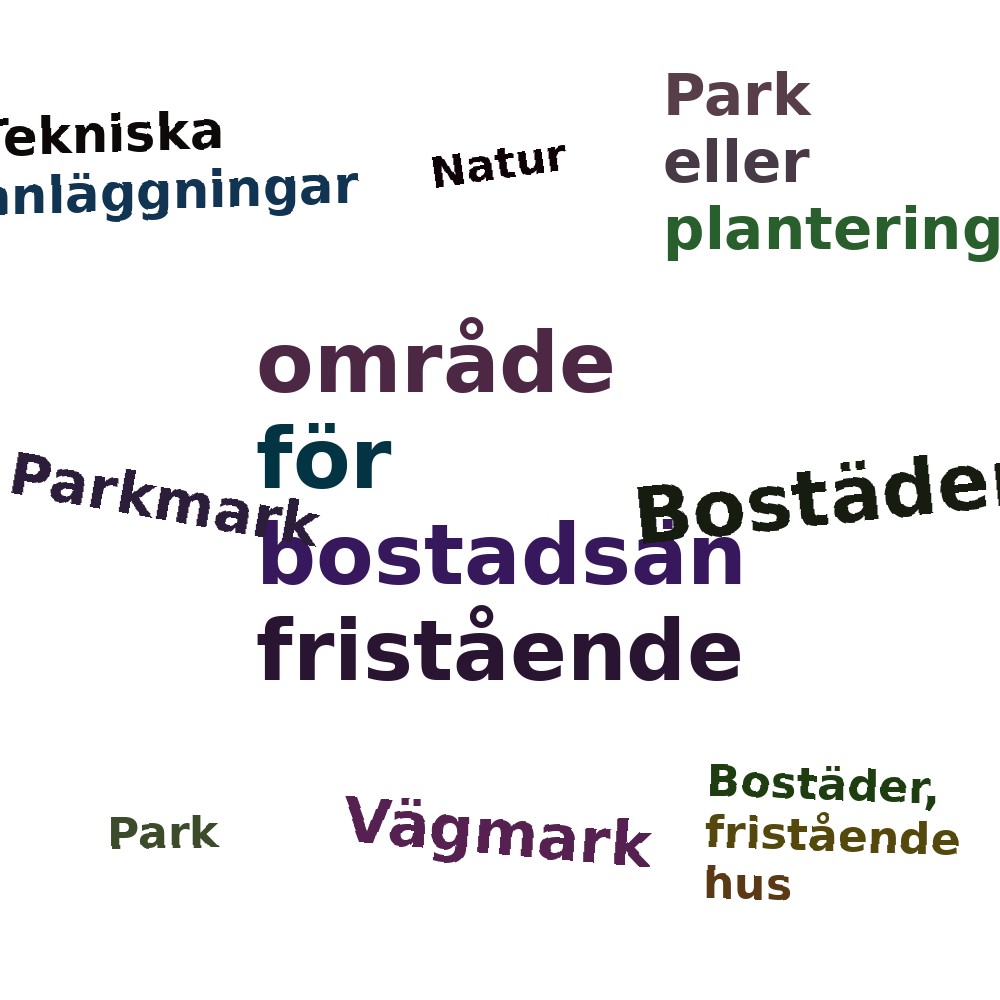 Ordmoln