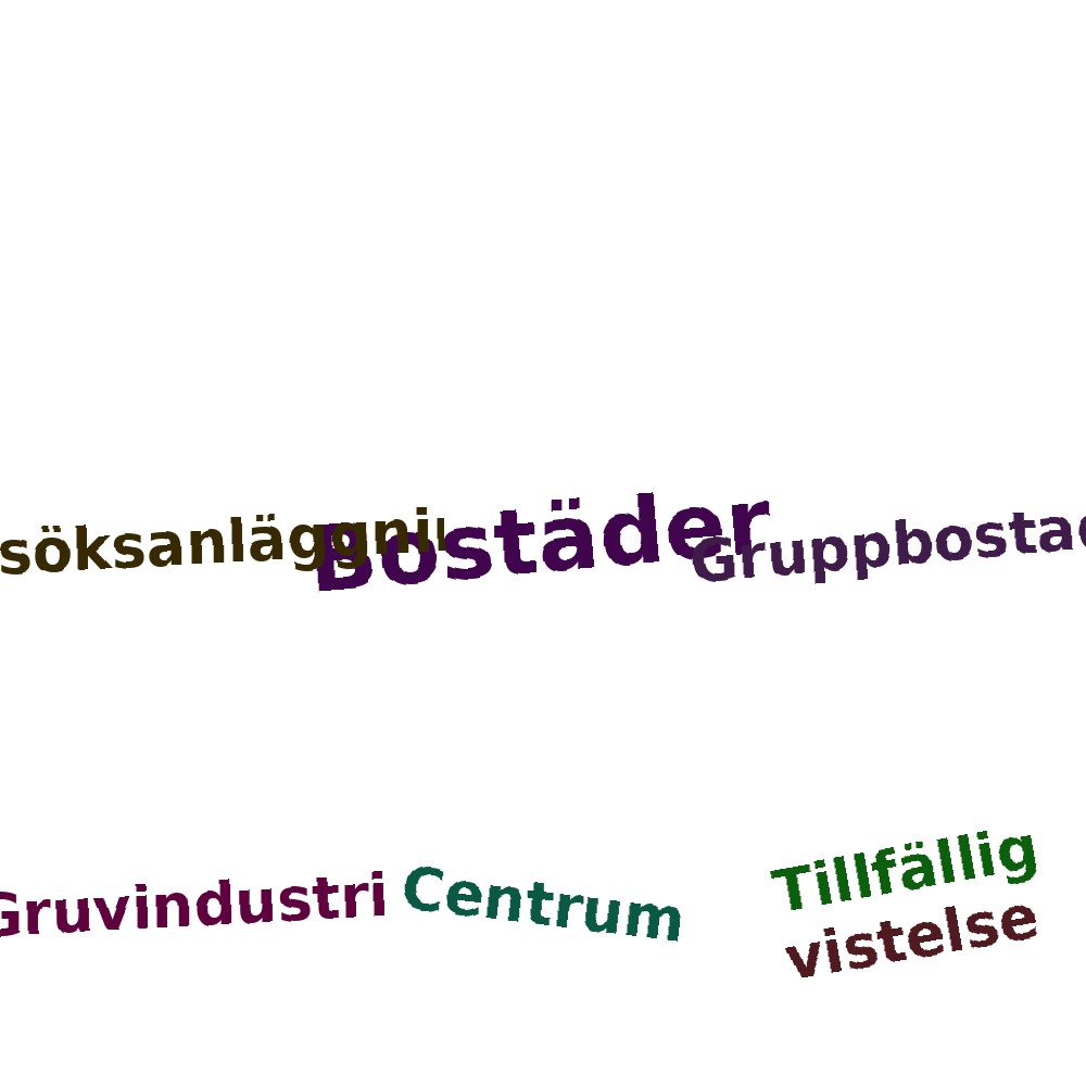 Ordmoln