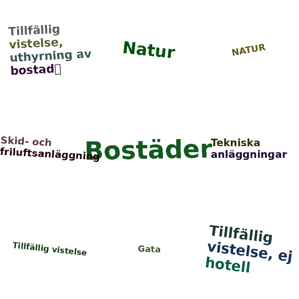 Ordmoln