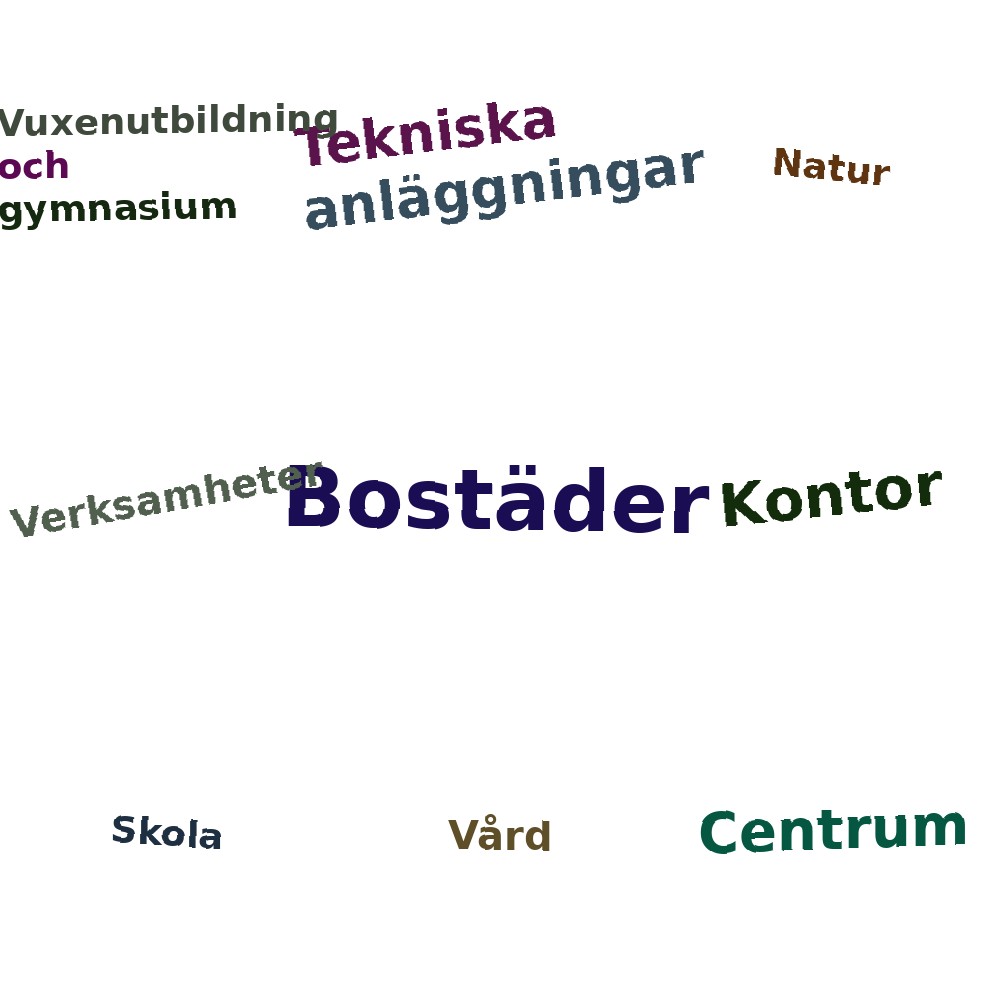 Ordmoln