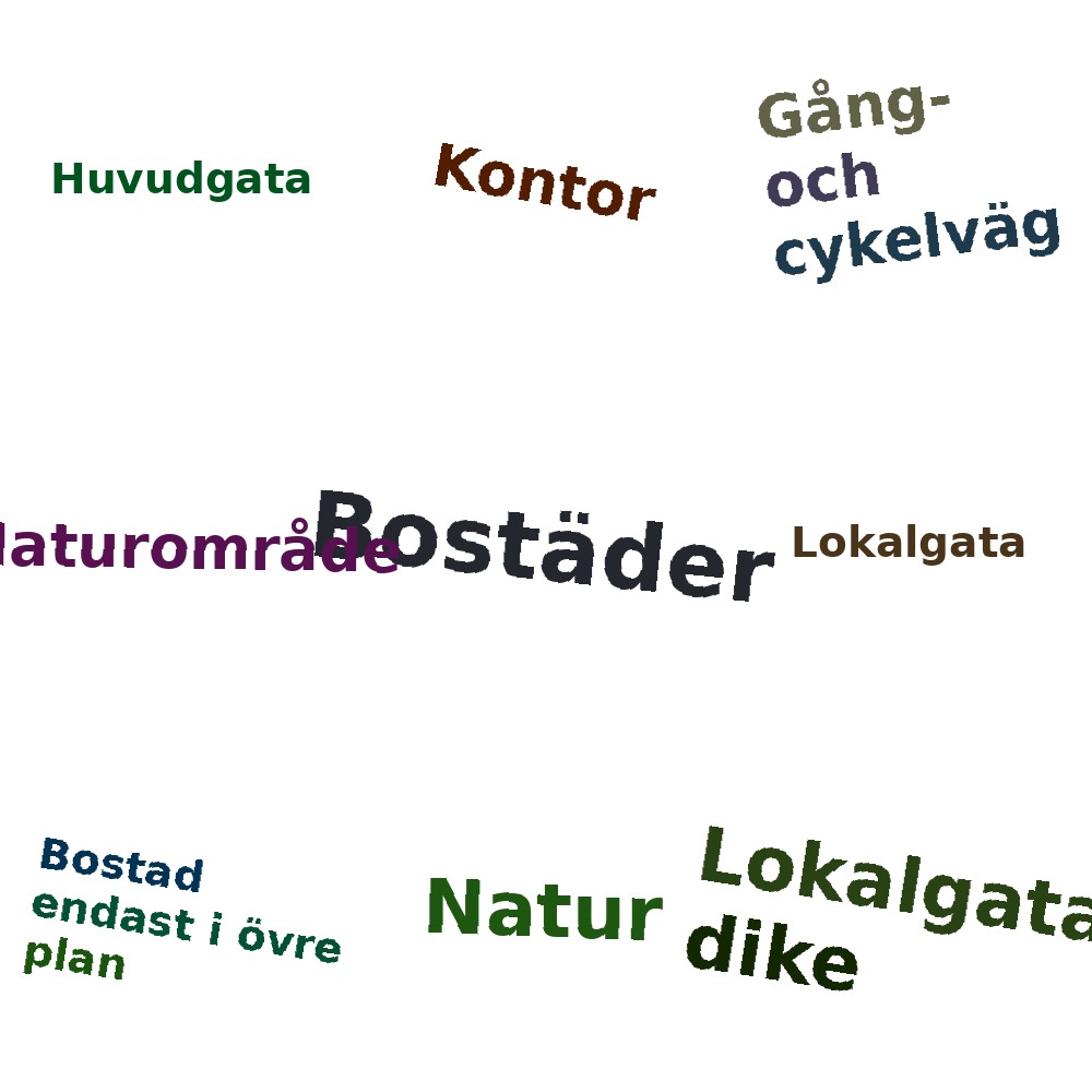 Ordmoln