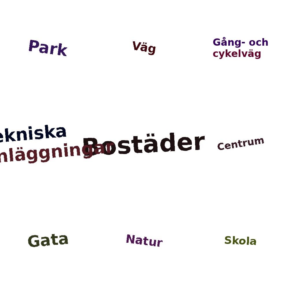 Ordmoln
