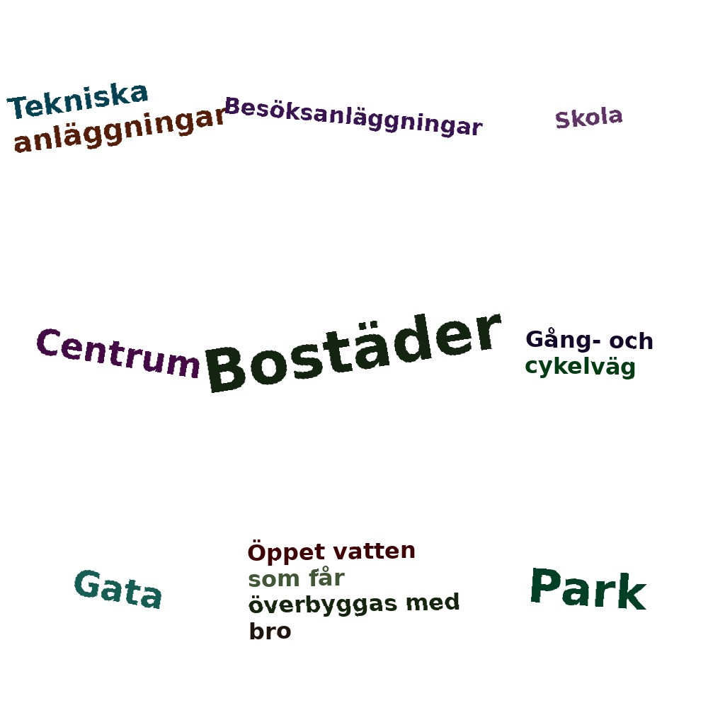 Ordmoln
