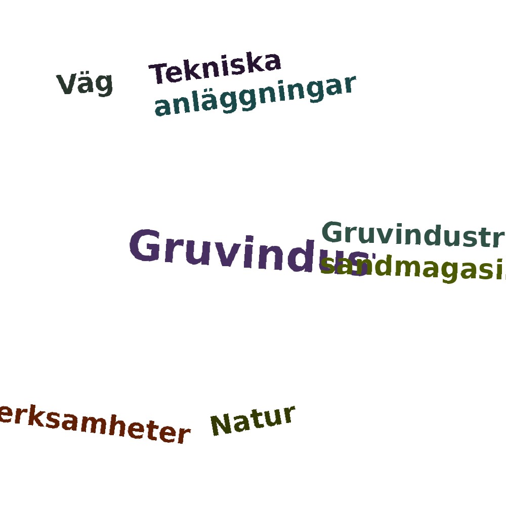 Ordmoln
