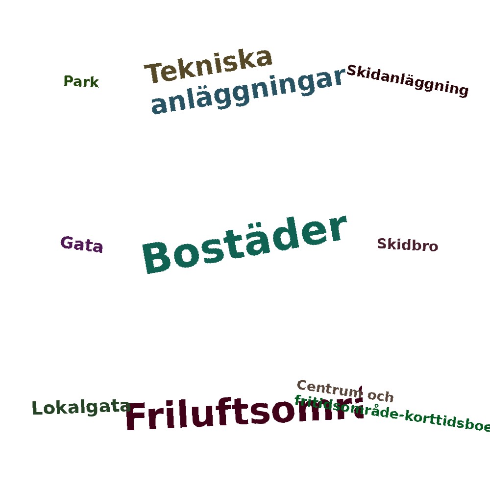 Ordmoln