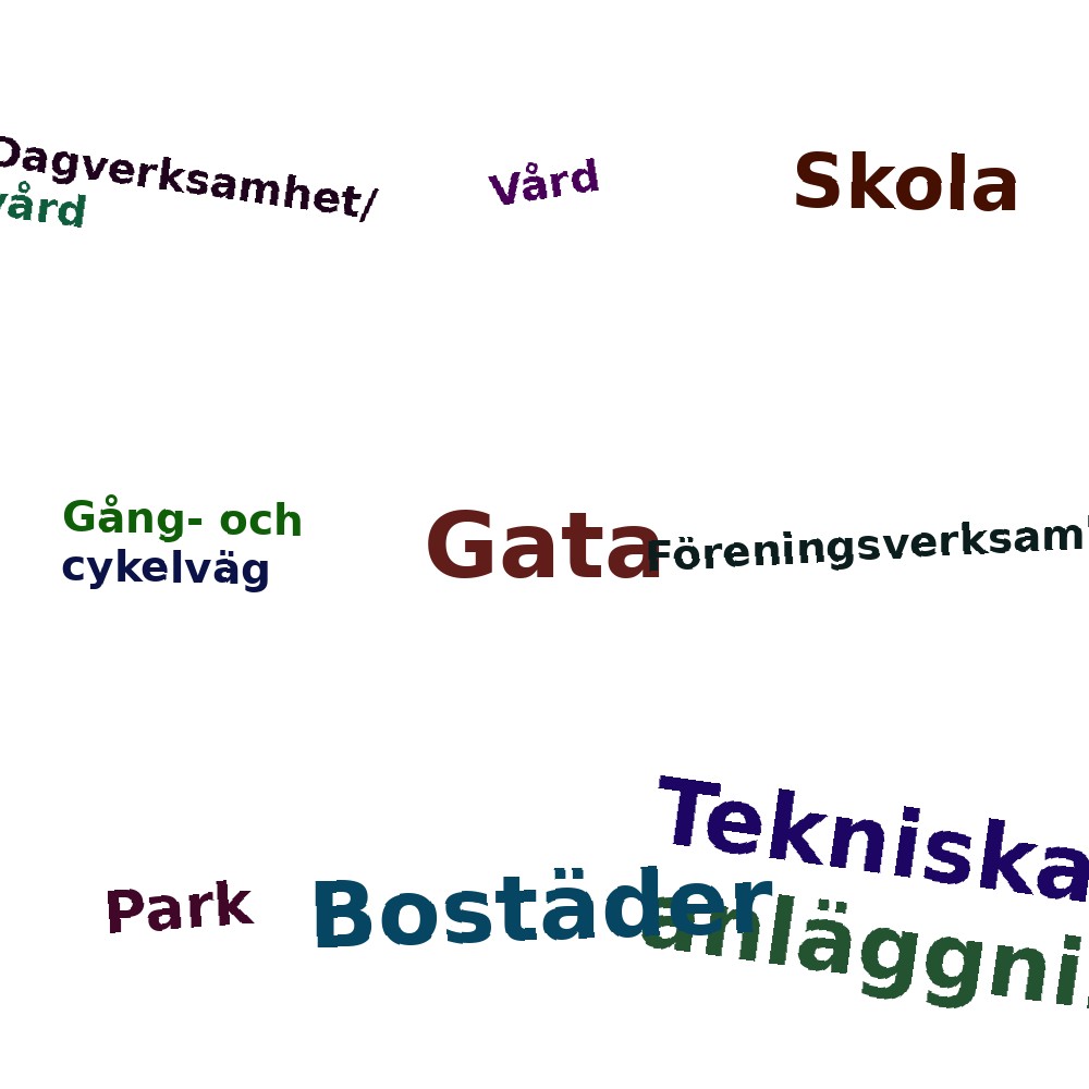Ordmoln