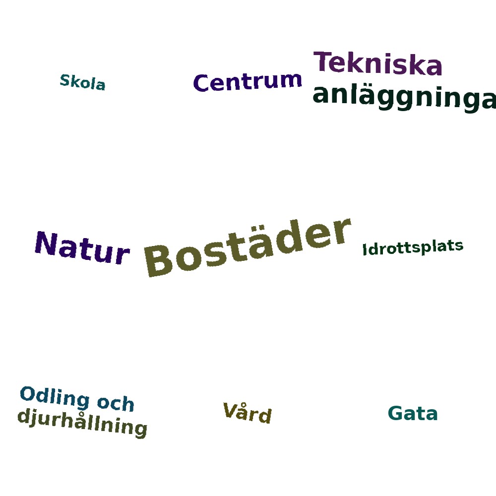 Ordmoln