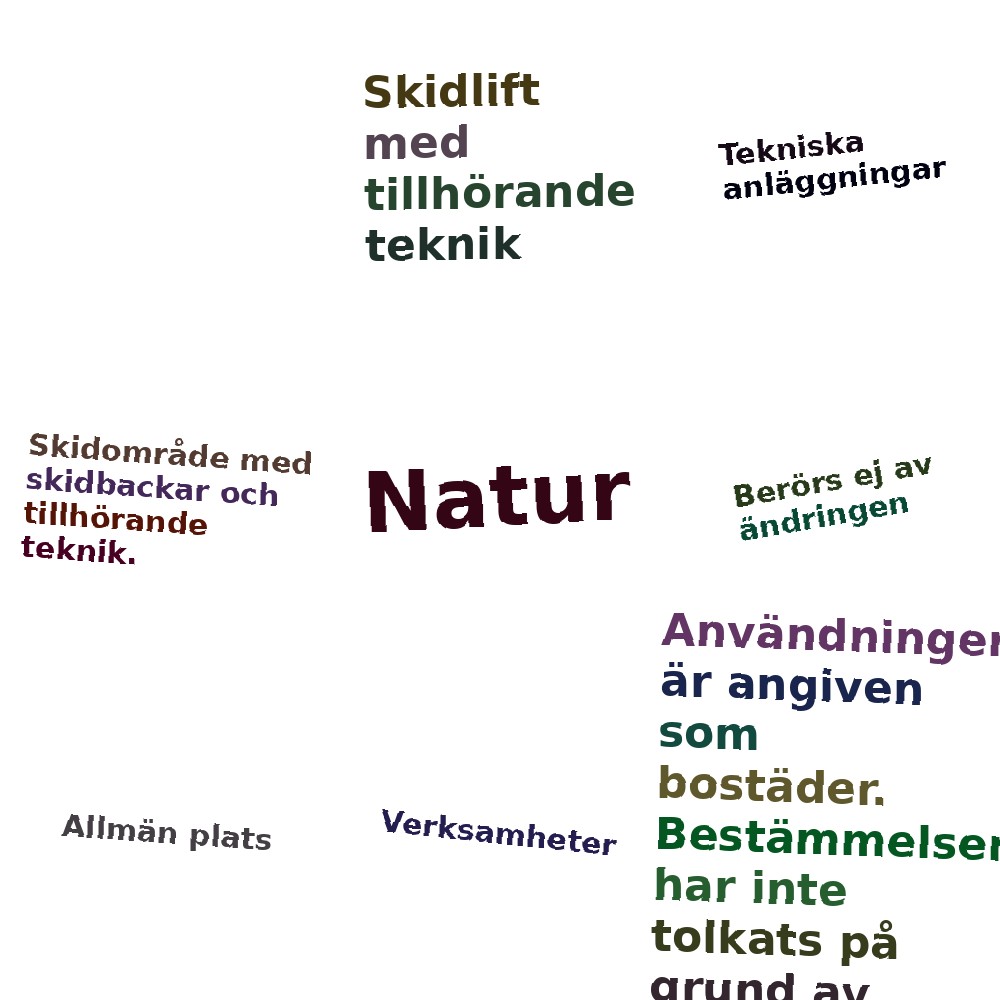 Ordmoln