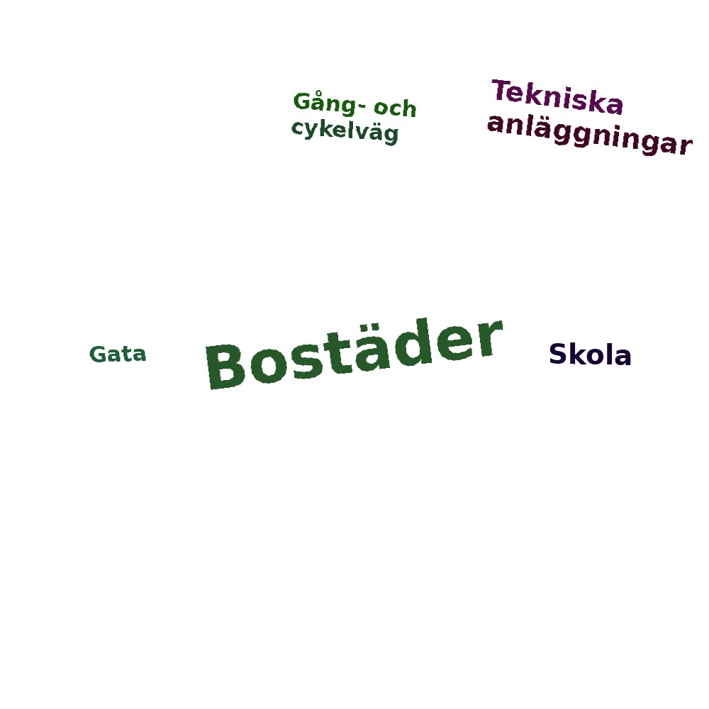 Ordmoln