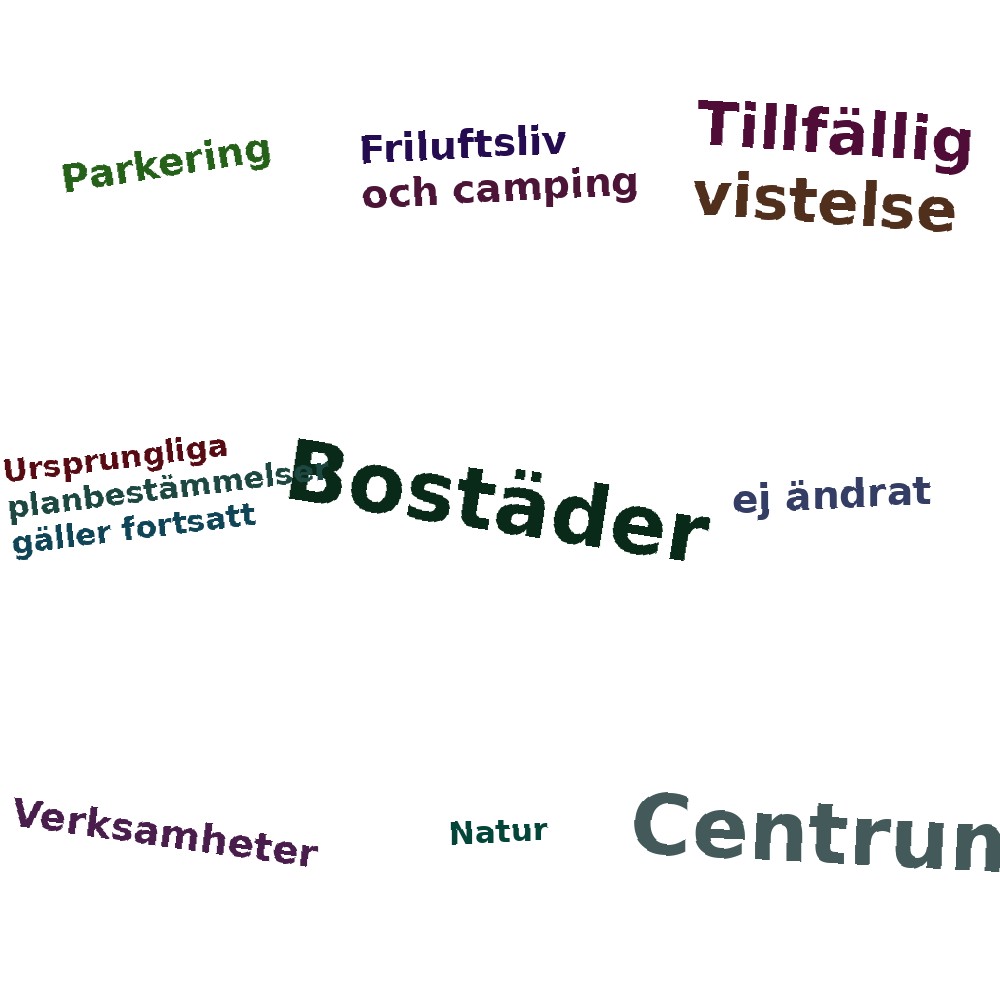 Ordmoln