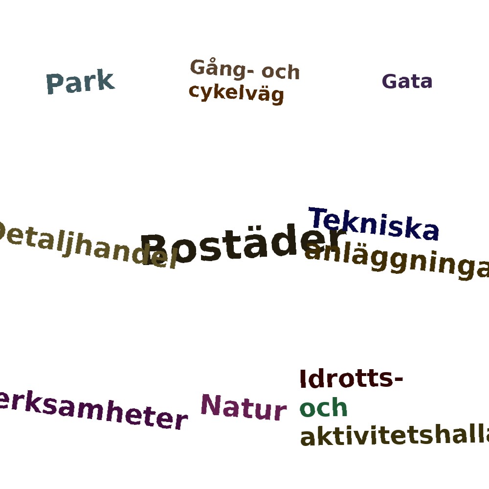 Ordmoln