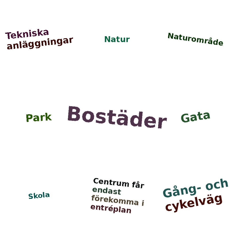 Ordmoln