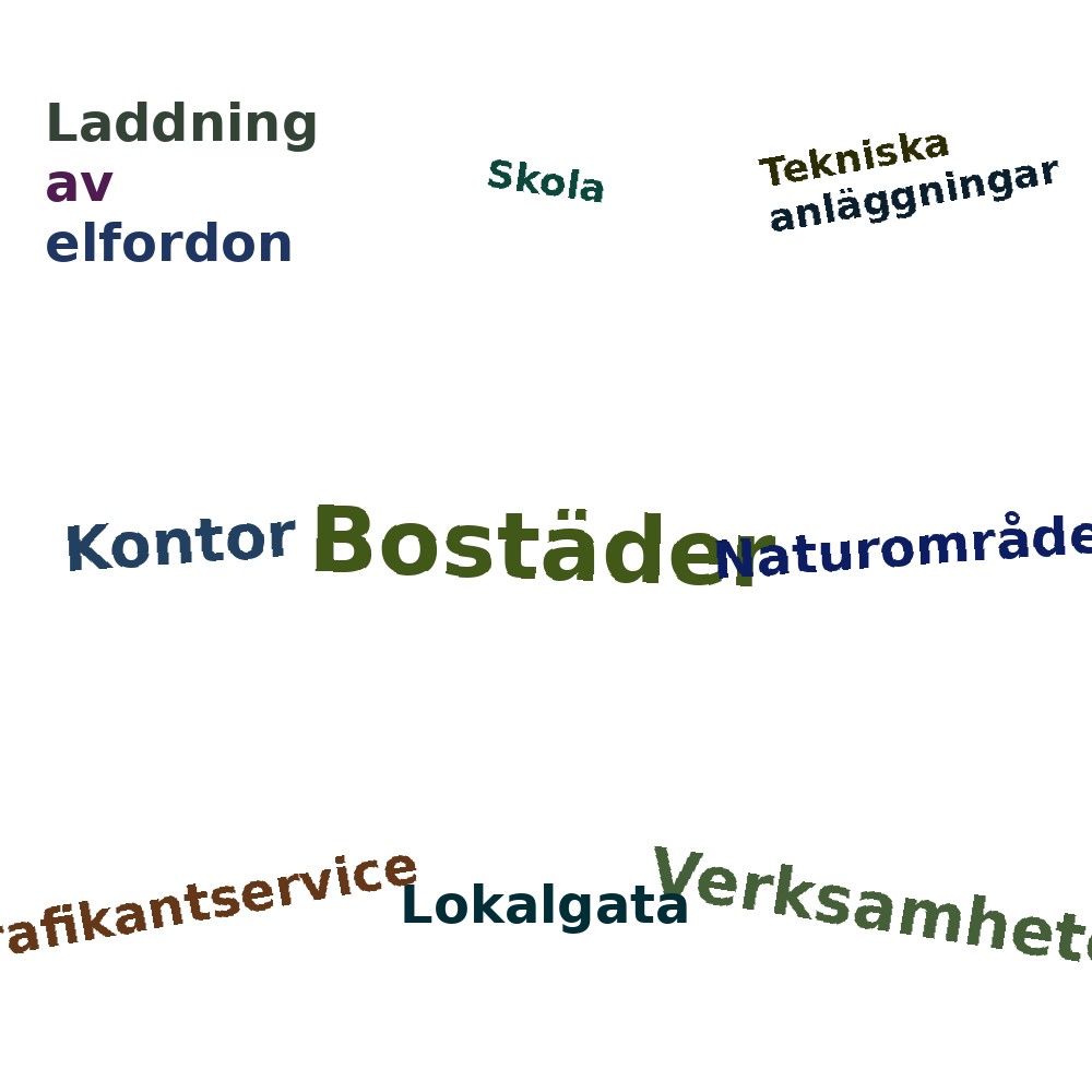 Ordmoln