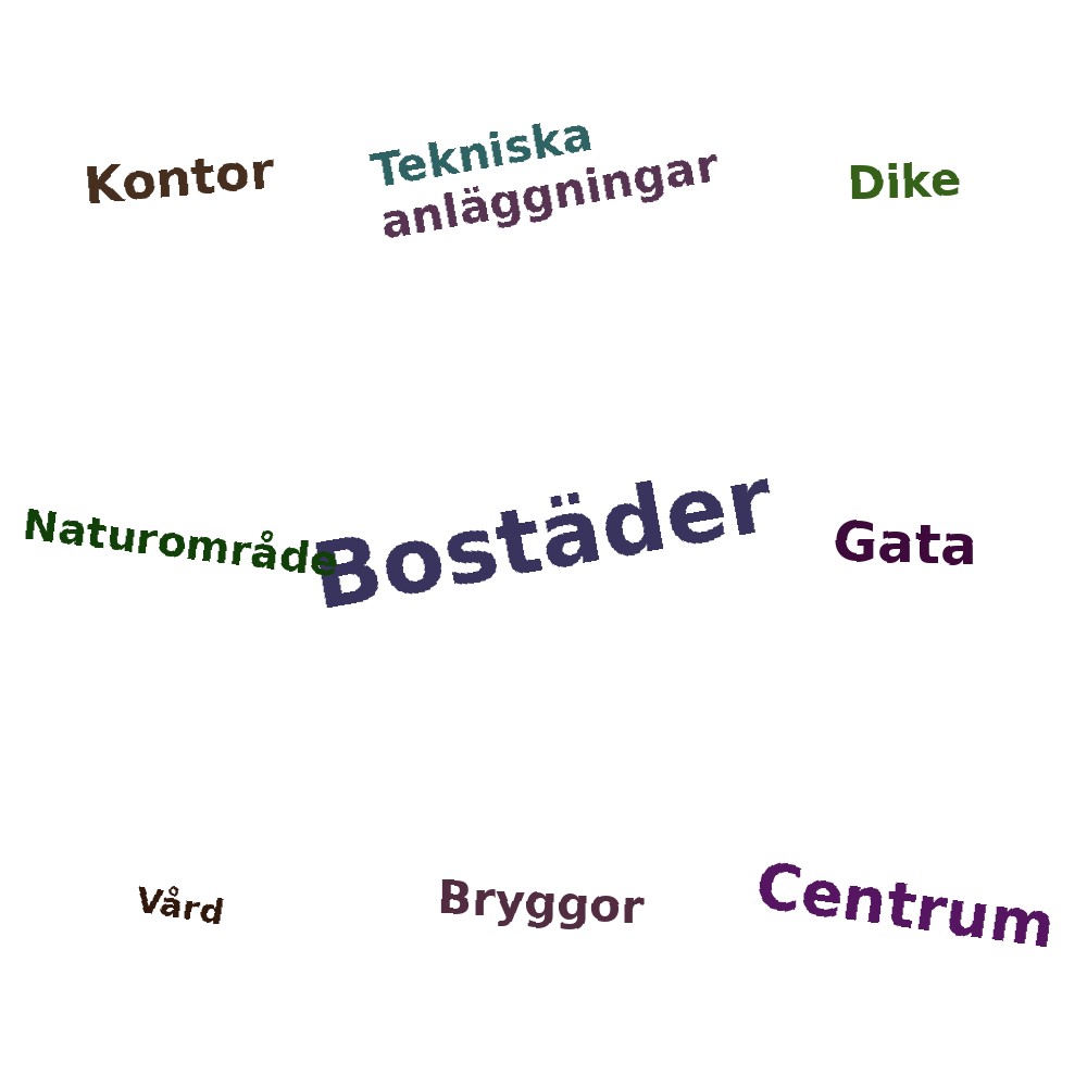 Ordmoln
