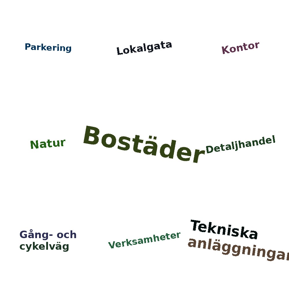 Ordmoln