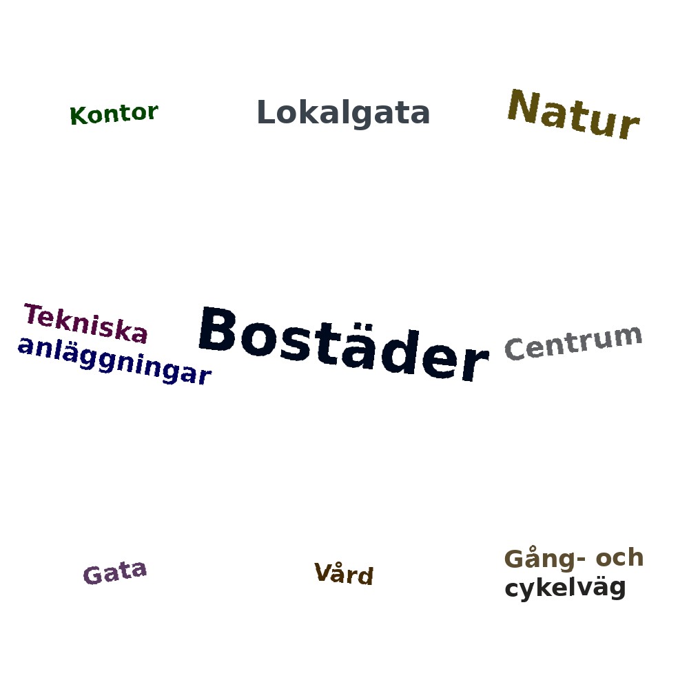 Ordmoln