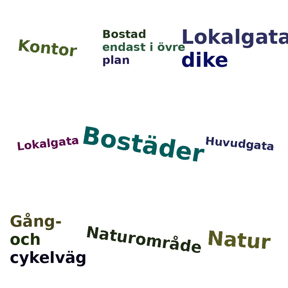 Ordmoln