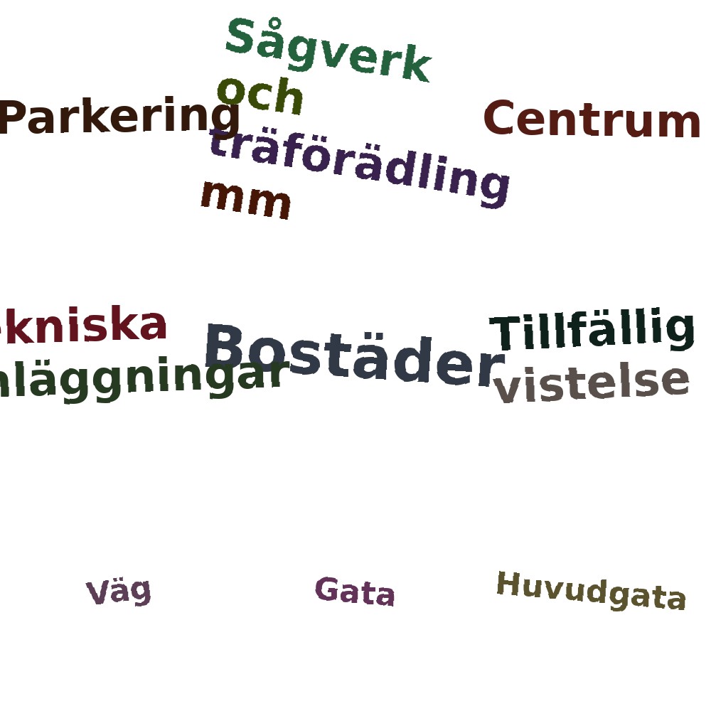 Ordmoln