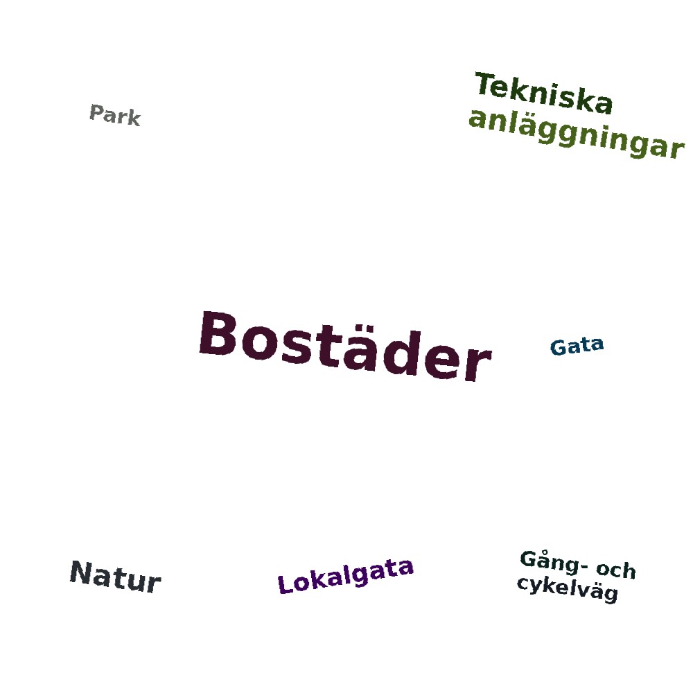 Ordmoln