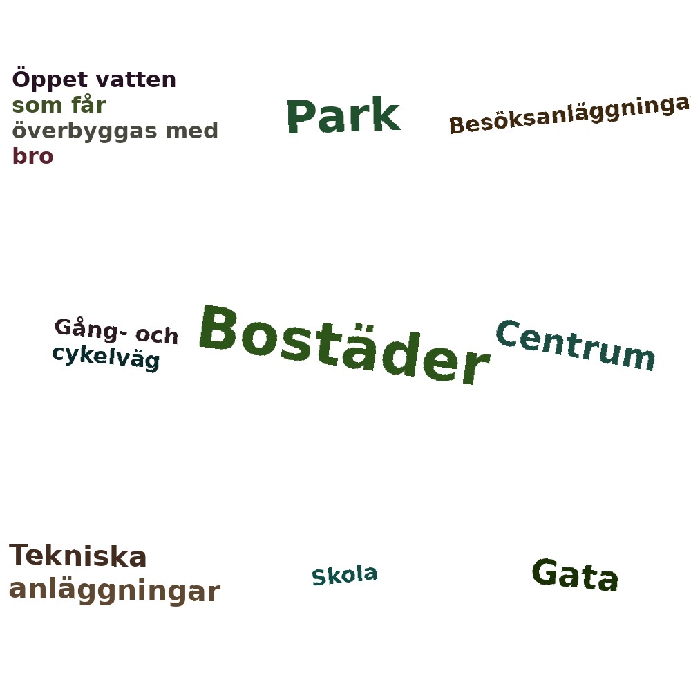 Ordmoln