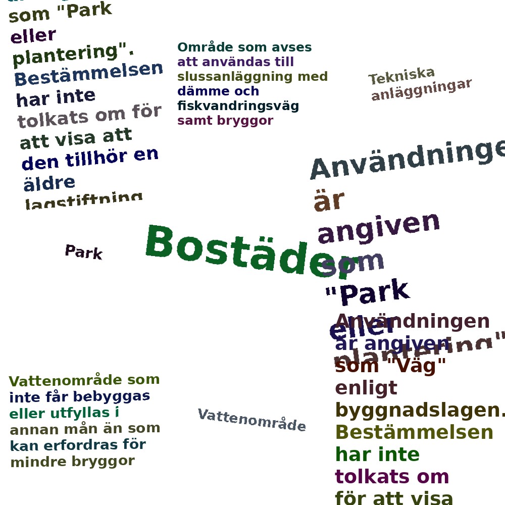 Ordmoln