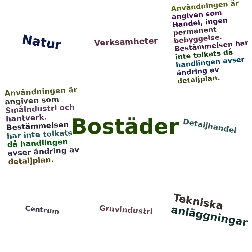 Ordmoln