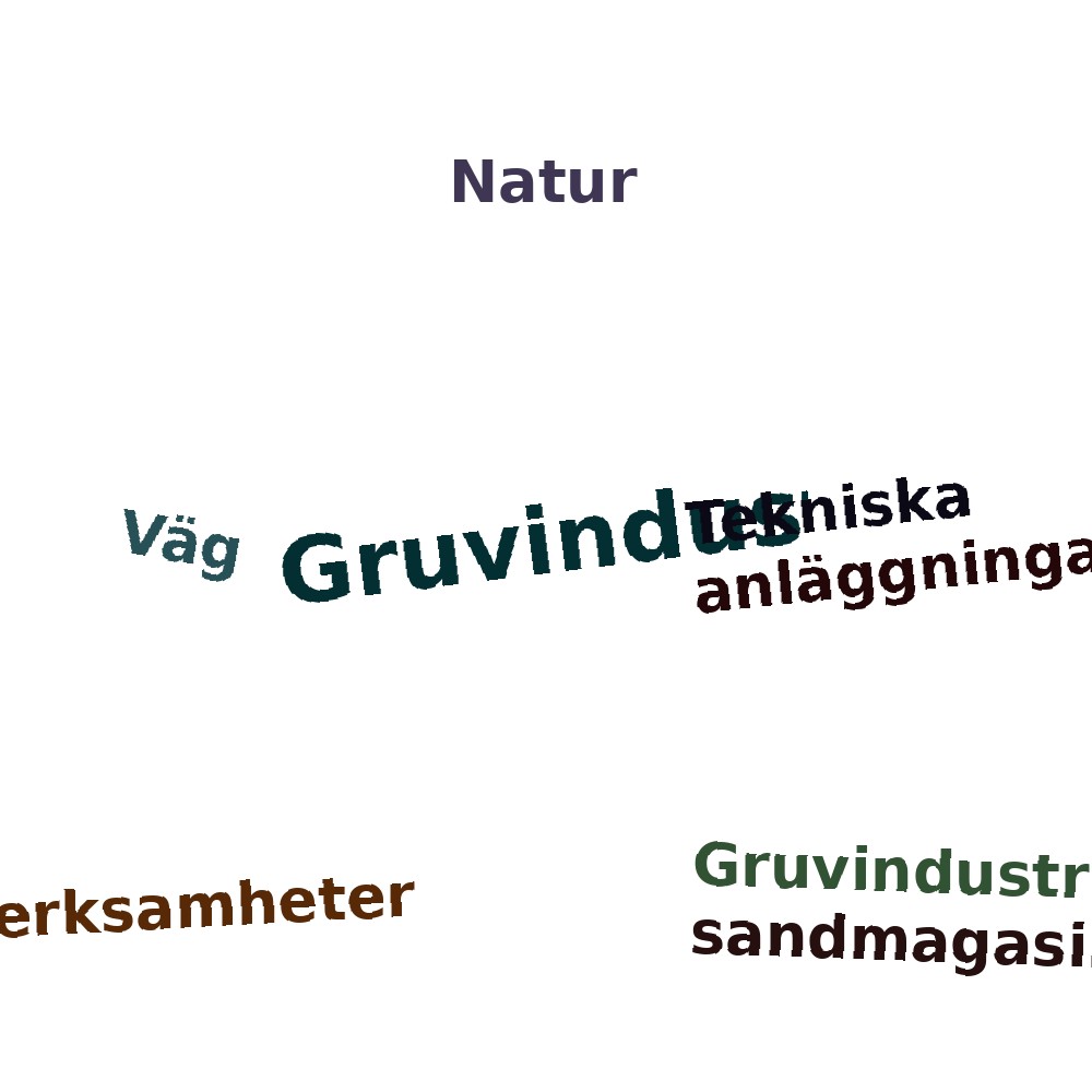 Ordmoln