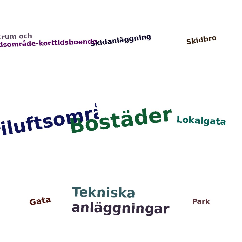 Ordmoln