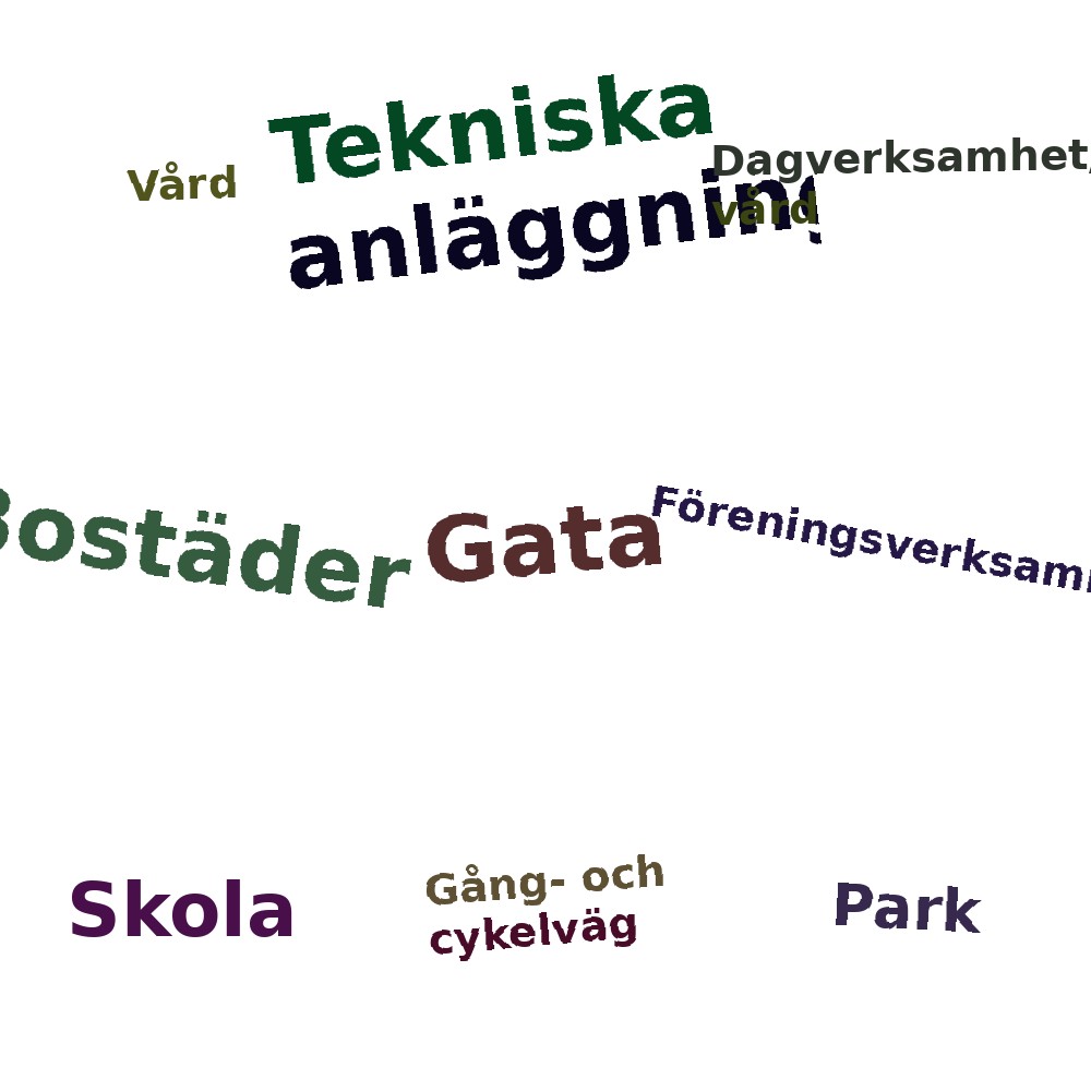 Ordmoln