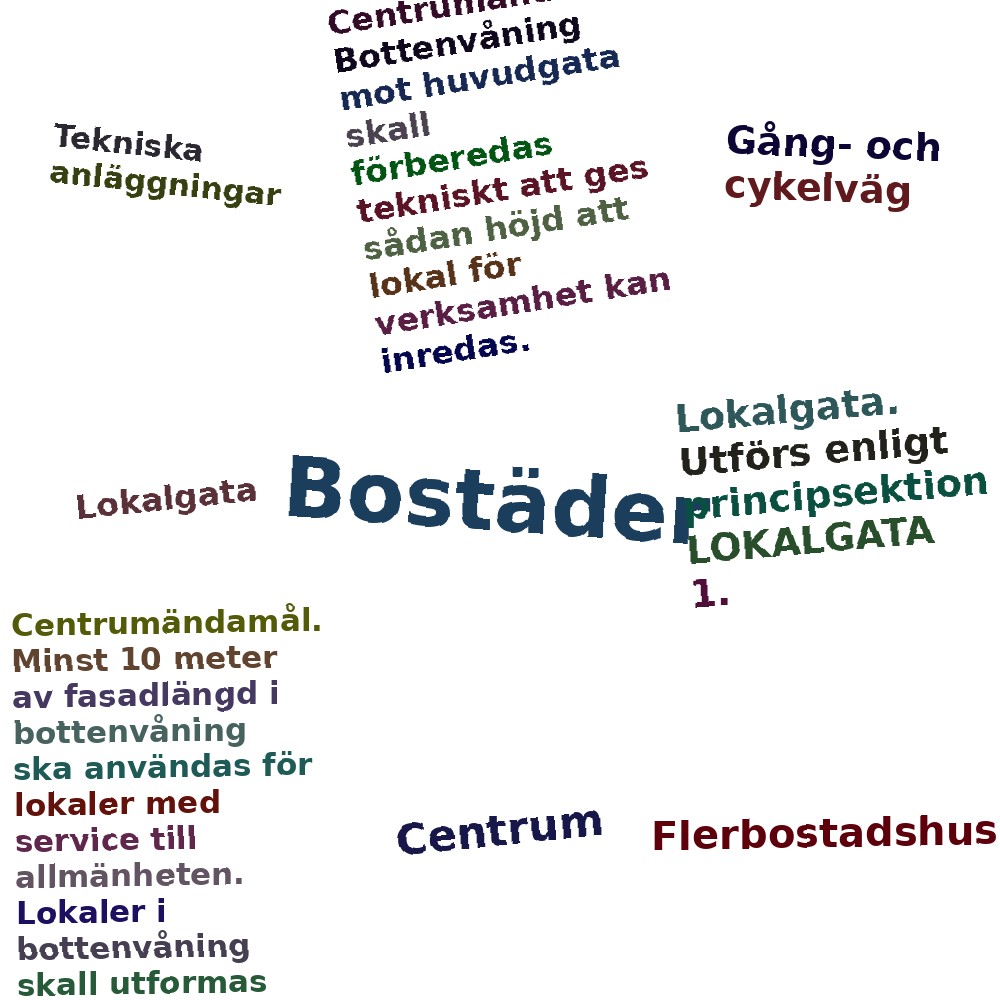 Ordmoln