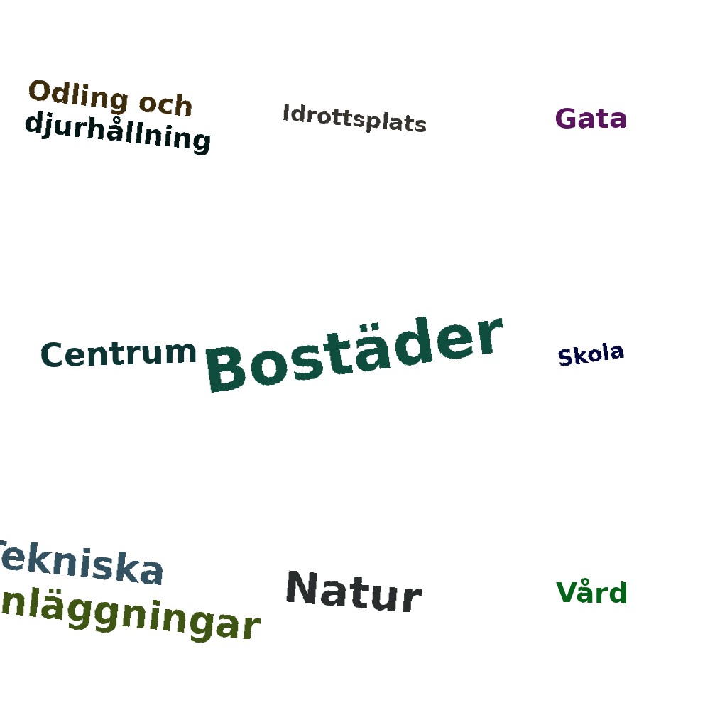Ordmoln