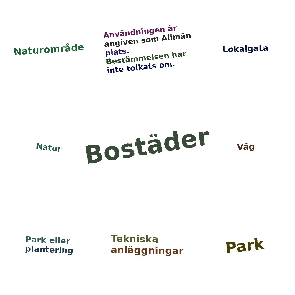 Ordmoln
