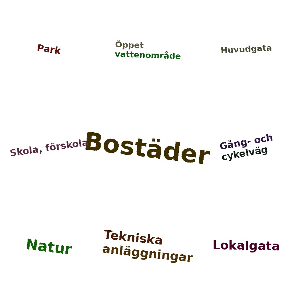 Ordmoln