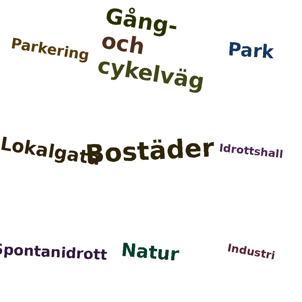 Ordmoln