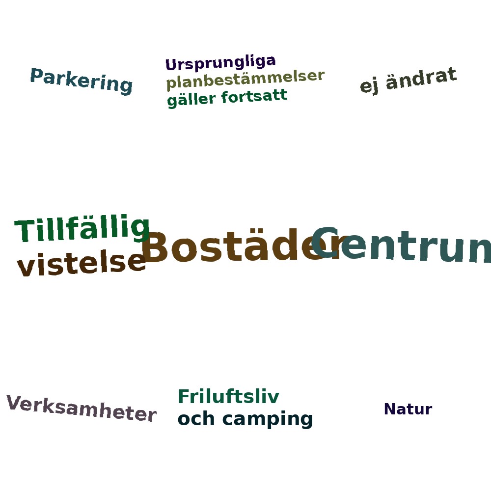 Ordmoln