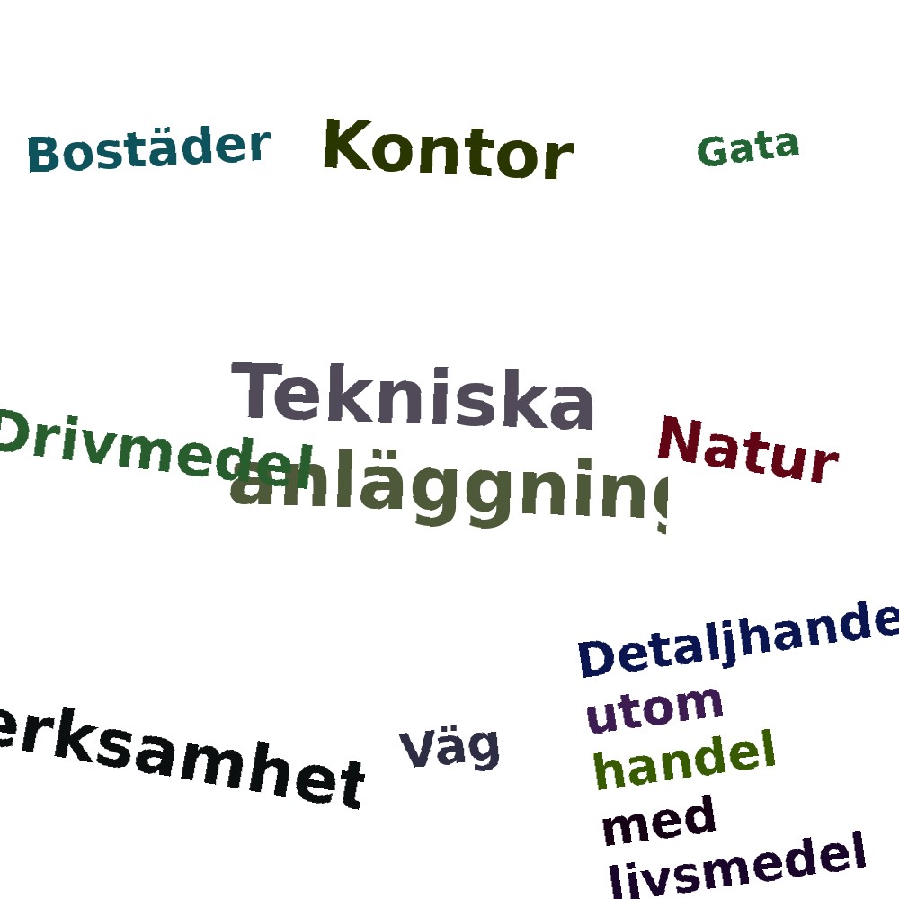 Ordmoln