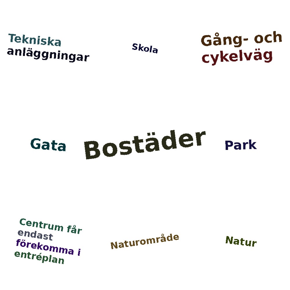 Ordmoln
